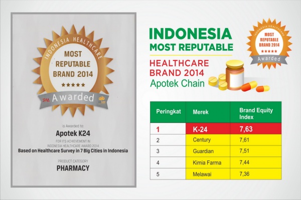 Waralaba Apotek Franchise Apotek Apotek Online Apotek K 24 Indonesia Apotek K 24 Wins Indonesia Most Reputable Healthcare Brand 2014